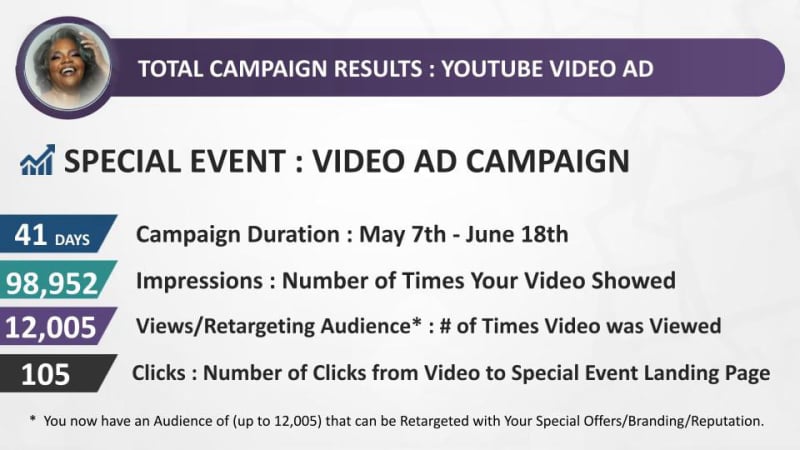 Special Event Video Ad